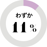 11%